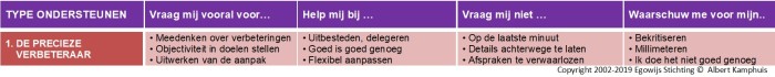 Type 1 ondersteunen